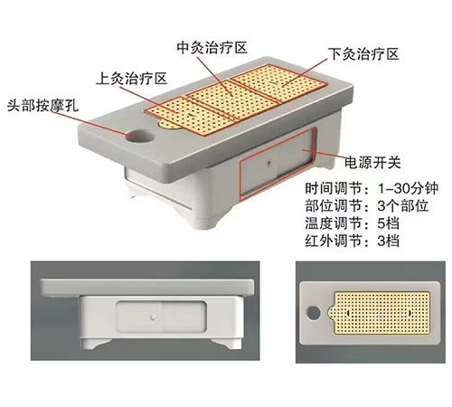 紅外溫灸儀系列（臥式） 艾灸床、督灸、紅外溫灸儀系列（臥式）
